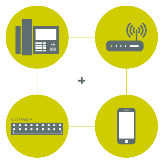 Telsome | Telefonía IP para empresas