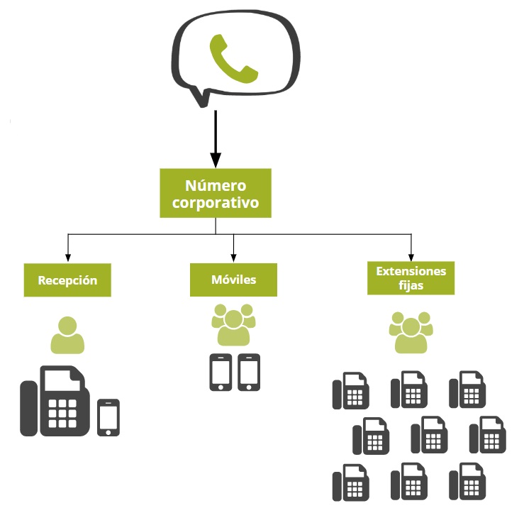 Central Sim Por Uso Telsome Telefonia Ip Para Empresas